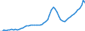 Indicator: Housing Inventory: Active Listing Count: Tehama County, CA