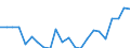 Indicator: Housing Inventory: Active Listing Count: CA