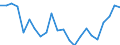 Indicator: Housing Inventory: Active Listing Count: ehama County, CA