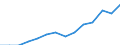 Indicator: Housing Inventory: Active Listing Count: imate) in Tehama County, CA