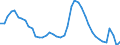 Indicator: Housing Inventory: Active Listing Count: 