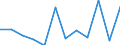 Indicator: Housing Inventory: Active Listing Count: year estimate) for Tehama County, CA (DISCONTINUED)
