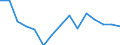 Indicator: Housing Inventory: Active Listing Count: as a Percentage of Households with Children (5-year estimate) in Tehama County, CA