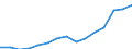 Indicator: Housing Inventory: Active Listing Count: eted an Associate's Degree or Higher (5-year estimate) in Tehama County, CA