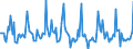 Indicator: Market Hotness:: Median Days on Market in Tehama County, CA