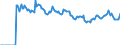 Indicator: Market Hotness:: Page View Count per Property Versus the United States in Tehama County, CA