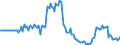 Indicator: Market Hotness:: Listing Views per Property in Tehama County, CA