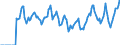 Indicator: Market Hotness:: Median Days on Market in Tehama County, CA