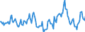 Indicator: Market Hotness:: Median Days on Market in Tehama County, CA