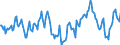 Indicator: Market Hotness:: Median Days on Market Day in Tehama County, CA