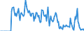 Indicator: Market Hotness:: Supply Score in Tehama County, CA