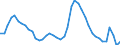 Indicator: Unemployed Persons in Tehama County, CA: 