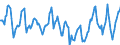 Indicator: Housing Inventory: Median Days on Market: in Tehama County, CA