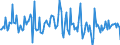 Indicator: Housing Inventory: Median: Listing Price per Square Feet Month-Over-Month in Tehama County, CA