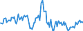 Indicator: Housing Inventory: Median: Listing Price Year-Over-Year in Tehama County, CA