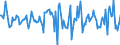 Indicator: Housing Inventory: Median: Home Size in Square Feet Month-Over-Month in Tehama County, CA