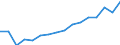 Indicator: Population Estimate,: by Sex, Total Population (5-year estimate) in Trinity County, CA