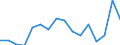 Indicator: Population Estimate,: Total, Not Hispanic or Latino, Black or African American Alone (5-year estimate) in Trinity County, CA