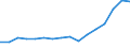 Indicator: Population Estimate,: Total, Not Hispanic or Latino, Asian Alone (5-year estimate) in Trinity County, CA