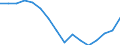 Indicator: Population Estimate,: Total, Not Hispanic or Latino, Two or More Races, Two Races Excluding Some Other Race, and Three or More Races (5-year estimate) in Trinity County, CA