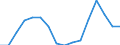 Indicator: Population Estimate,: Total, Hispanic or Latino, American Indian and Alaska Native Alone (5-year estimate) in Trinity County, CA