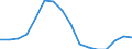 Indicator: Population Estimate,: Total, Hispanic or Latino, Two or More Races, Two Races Excluding Some Other Race, and Three or More Races (5-year estimate) in Trinity County, CA