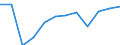Indicator: Population Estimate,: Migration Flow (5-year estimate) for Trinity County, CA (DISCONTINUED)