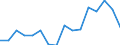 Indicator: Population Estimate,: olds with Children as a Percentage of Households with Children (5-year estimate) in Trinity County, CA