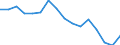 Indicator: Population Estimate,: Over Who Have Completed an Associate's Degree or Higher (5-year estimate) in Trinity County, CA