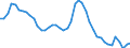 Indicator: Unemployed Persons in Trinity County, CA: 