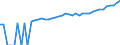 Indicator: 90% Confidence Interval: Lower Bound of Estimate of Median Household Income for Trinity County, CA
