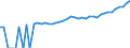 Indicator: 90% Confidence Interval: Upper Bound of Estimate of Median Household Income for Trinity County, CA