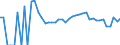 Indicator: 90% Confidence Interval: Lower Bound of Estimate of Related Children Age 5-17 in Families in Poverty for Trinity County, CA