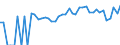 Indicator: 90% Confidence Interval: Lower Bound of Estimate of People of All Ages in Poverty for Trinity County, CA