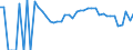 Indicator: 90% Confidence Interval: Lower Bound of Estimate of People Age 0-17 in Poverty for Trinity County, CA
