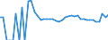 Indicator: 90% Confidence Interval: Upper Bound of Estimate of Related Children Age 5-17 in Families in Poverty for Trinity County, CA