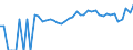 Indicator: 90% Confidence Interval: Upper Bound of Estimate of People of All Ages in Poverty for Trinity County, CA