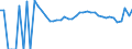 Indicator: 90% Confidence Interval: Upper Bound of Estimate of People Age 0-17 in Poverty for Trinity County, CA