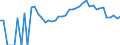 Indicator: 90% Confidence Interval: Lower Bound of Estimate of Percent of Related Children Age 5-17 in Families in Poverty for Trinity County, CA
