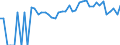 Indicator: 90% Confidence Interval: Lower Bound of Estimate of Percent of People of All Ages in Poverty for Trinity County, CA