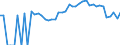 Indicator: 90% Confidence Interval: Lower Bound of Estimate of Percent of People Age 0-17 in Poverty for Trinity County, CA