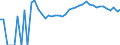 Indicator: 90% Confidence Interval: Upper Bound of Estimate of Percent of Related Children Age 5-17 in Families in Poverty for Trinity County, CA