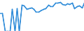 Indicator: 90% Confidence Interval: Upper Bound of Estimate of Percent of People of All Ages in Poverty for Trinity County, CA
