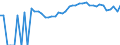 Indicator: 90% Confidence Interval: Upper Bound of Estimate of Percent of People Age 0-17 in Poverty for Trinity County, CA