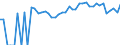 Indicator: Estimated Percent of: People of All Ages in Poverty for Trinity County, CA