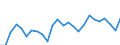Indicator: Real Gross Domestic Product:: All Industries in Trinity County, CA