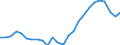 Indicator: Real Gross Domestic Product:: Private Goods-Producing Industries in Trinity County, CA