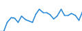 Indicator: Real Gross Domestic Product:: Private Services-Providing Industries in Trinity County, CA