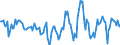 Indicator: Housing Inventory: Active Listing Count: Month-Over-Month in Tulare County, CA