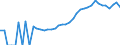 Indicator: Housing Inventory: Active Listing Count: ty, CA